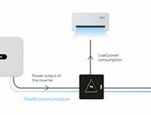 SMART POWER SENSOR